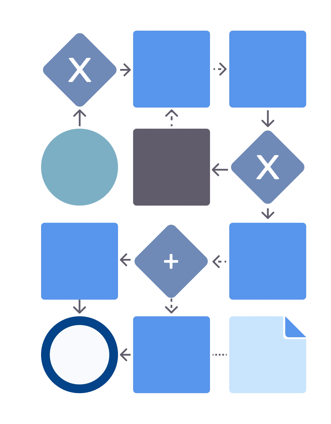 BPMN-схема процесса интеграции CRM-системы Bitrix24 в бизнес